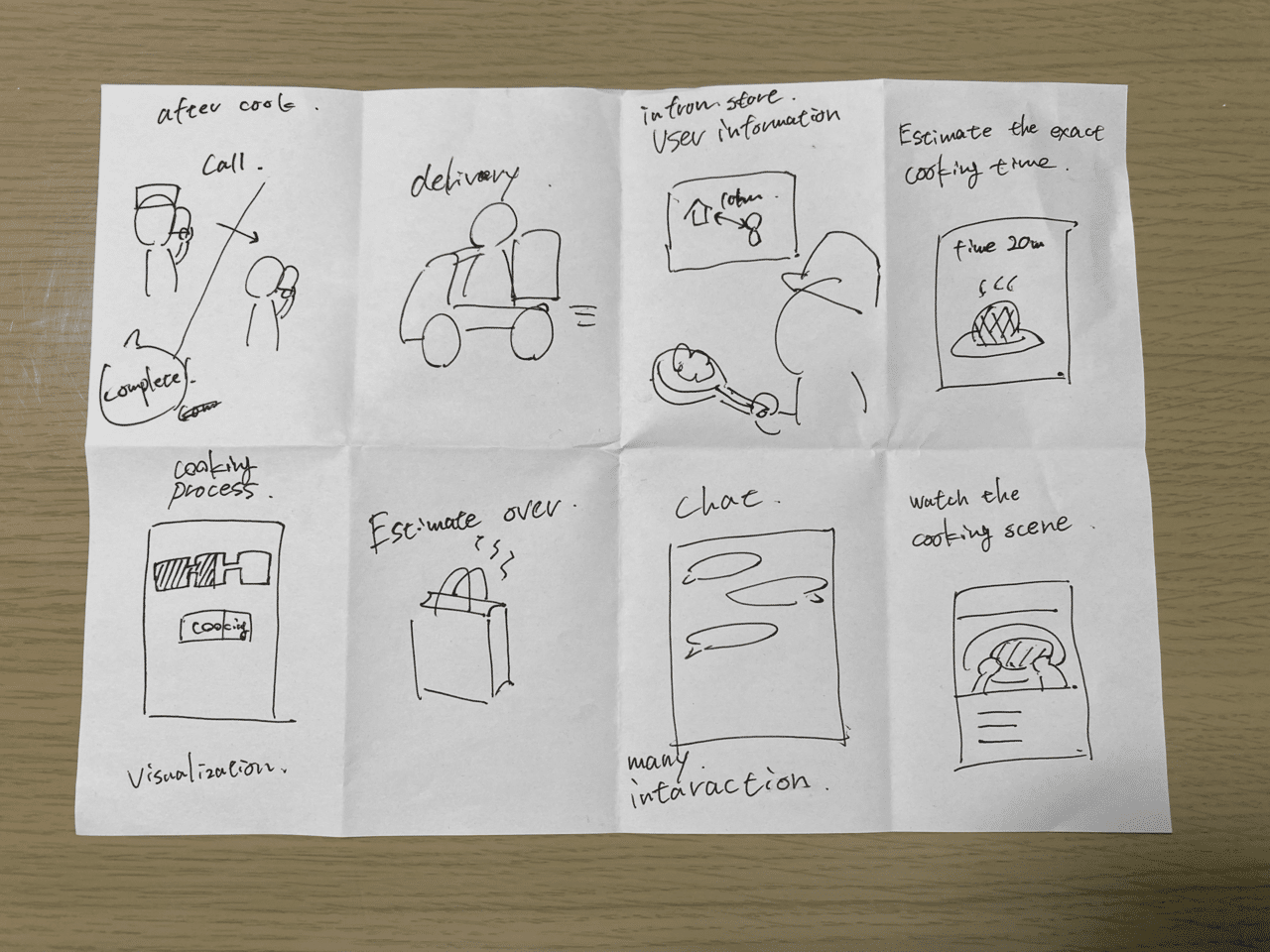 短時間でアイデアを出す手法「Crazy Eights」|Satty 短時間でアイデアを出す手法「Crazy Eights」|Satty