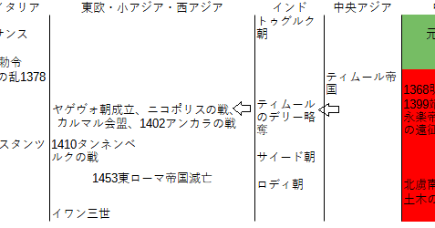 皆伝 世界史17 1320年 1492年 本郷りんの皆伝 大学受験 Note