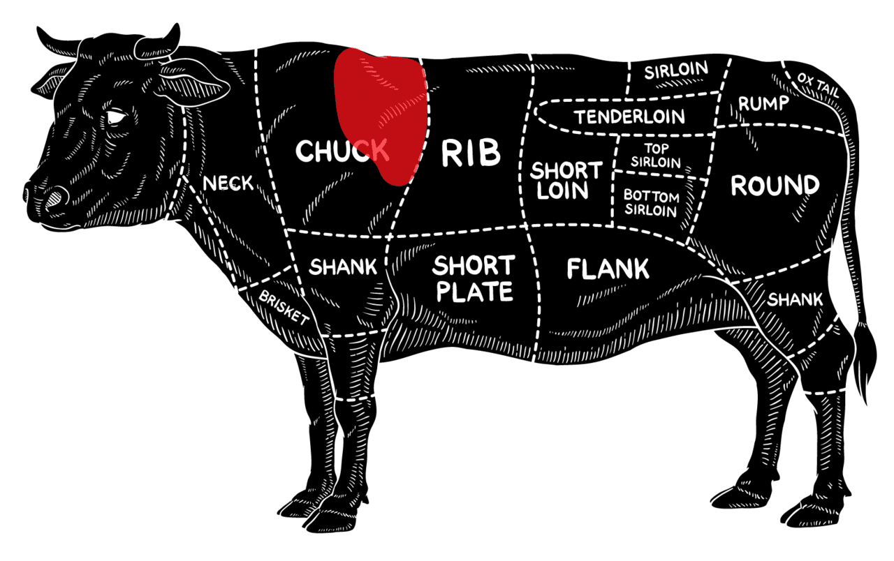 牛肉の部位を知りたい おおたしじみ Note