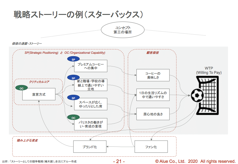 いい戦略とは何か？｜落合文四郎
