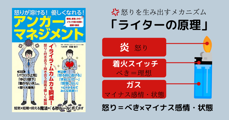 職場 家族 Sns 怒る人が急増した理由 読書日記 怒り が溶ける 優しくなれる アンガーマネージメント タルイタケシ 安全 安心と絆でつながるキャリアコンサルタント Note