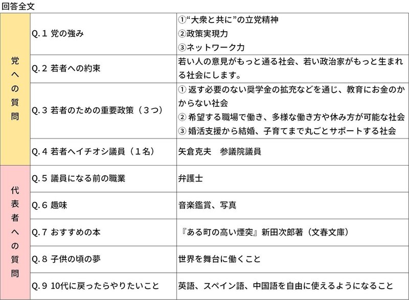 03_公明党_詳細