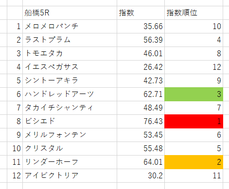 画像3