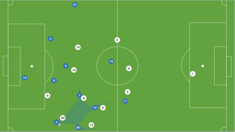 Simple Is The Best トゥヘル チェルシーが示した 3 4 3 運用マニュアル 攻撃戦術の分析 15歳のサッカー戦術分析 日本サッカーの発展を目指して Note Simple Is The Best トゥヘル チェルシーが示した 3 4 3 運用マニュアル 攻撃戦術の分析 15歳のサッカー戦術分析 日本サッカーの発展を目指して Note