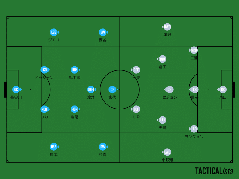 忖度なき採点 寸評 我慢を忘れた徳島戦 垣間見えた上から目線が敗北の原因に ｇａｍｂａｅｃｈｏ ガンバ エコー Note