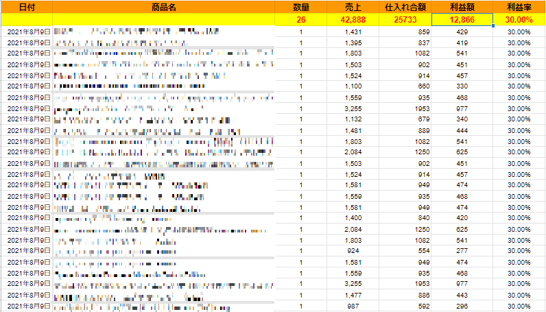 【#26】2021年8月9日：売上報告