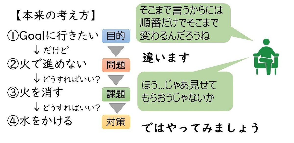 考え方の順番６