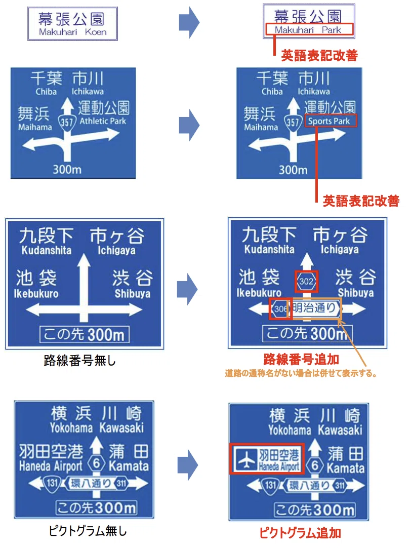 Tokyo で道路標識にかかった費用は 道路標識マニア Note