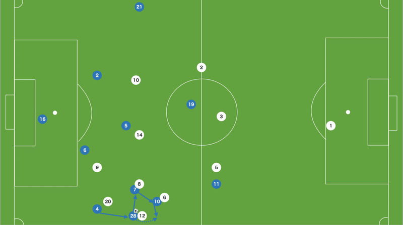 Simple Is The Best トゥヘル チェルシーが示した 3 4 3運用マニュアル 攻撃戦術の分析 15歳のサッカー戦術分析 日本サッカーの発展を目指して Note Simple Is The Best トゥヘル チェルシーが示した 3 4 3運用マニュアル 攻撃戦術の分析 15歳のサッカー戦術分析 日本サッカーの発展を目指して Note
