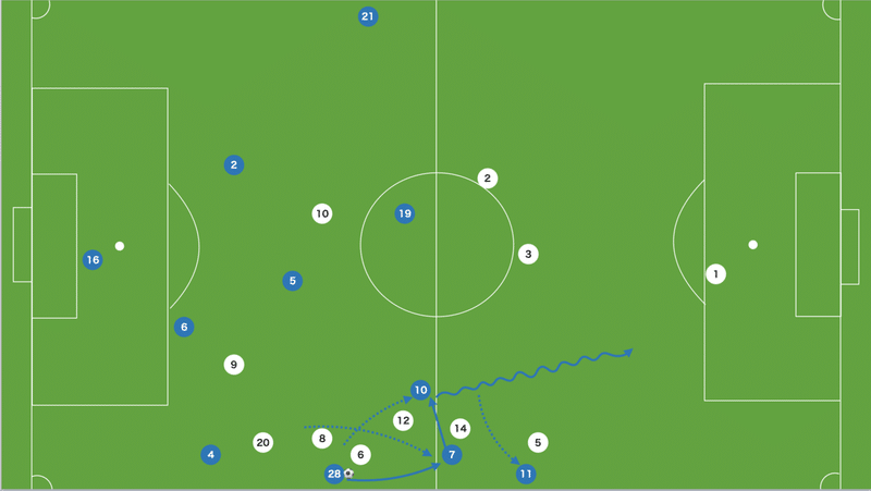 Simple Is The Best トゥヘル チェルシーが示した 3 4 3 運用マニュアル 攻撃戦術の分析 15歳のサッカー戦術分析 日本サッカーの発展を目指して Note