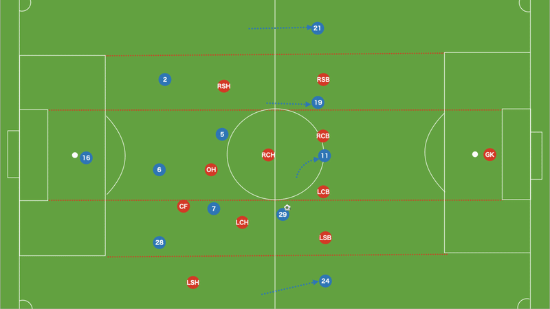 Simple Is The Best トゥヘル チェルシーが示した 3 4 3 運用マニュアル 攻撃戦術の分析 15歳のサッカー戦術分析 日本サッカーの発展を目指して Note Simple Is The Best トゥヘル チェルシーが示した 3 4 3 運用マニュアル 攻撃戦術の分析 15歳のサッカー戦術分析 日本サッカーの発展を目指して Note