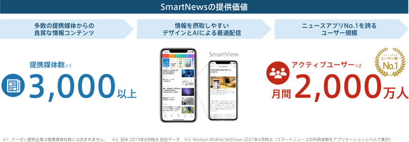 SmartNewsの提供価値