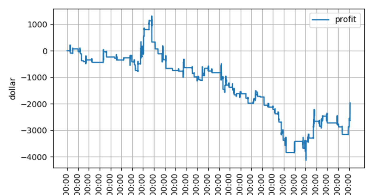 RSIによるビットコイン取引戦略のバックテストをPythonとbinance APIでやってみた(1h足)｜もちもち@仮想通貨トレーダー