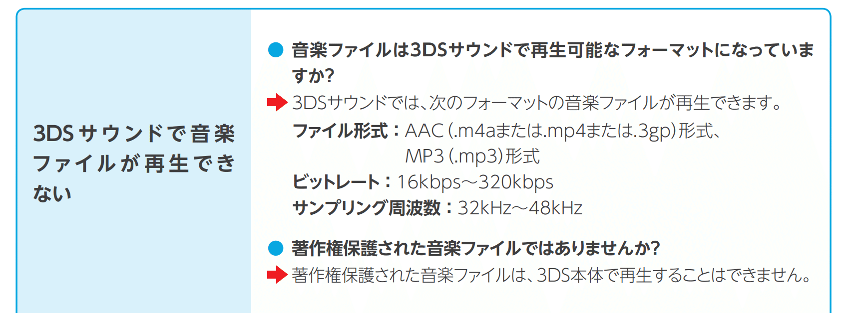 3dsで音楽を聴きたい ここから全てが始まった とある大学生の 書くに足りない話 Note