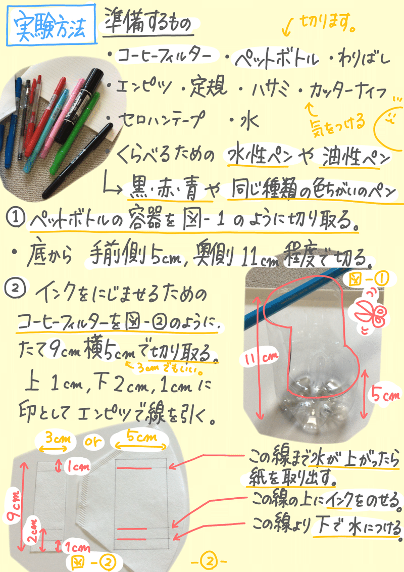 自由研究 水性ペンのインクをよーーーく観察してみよう ペーパークロマトグラフィー レポート ぽにょんちゃん目指せまるちくりえいたー Note