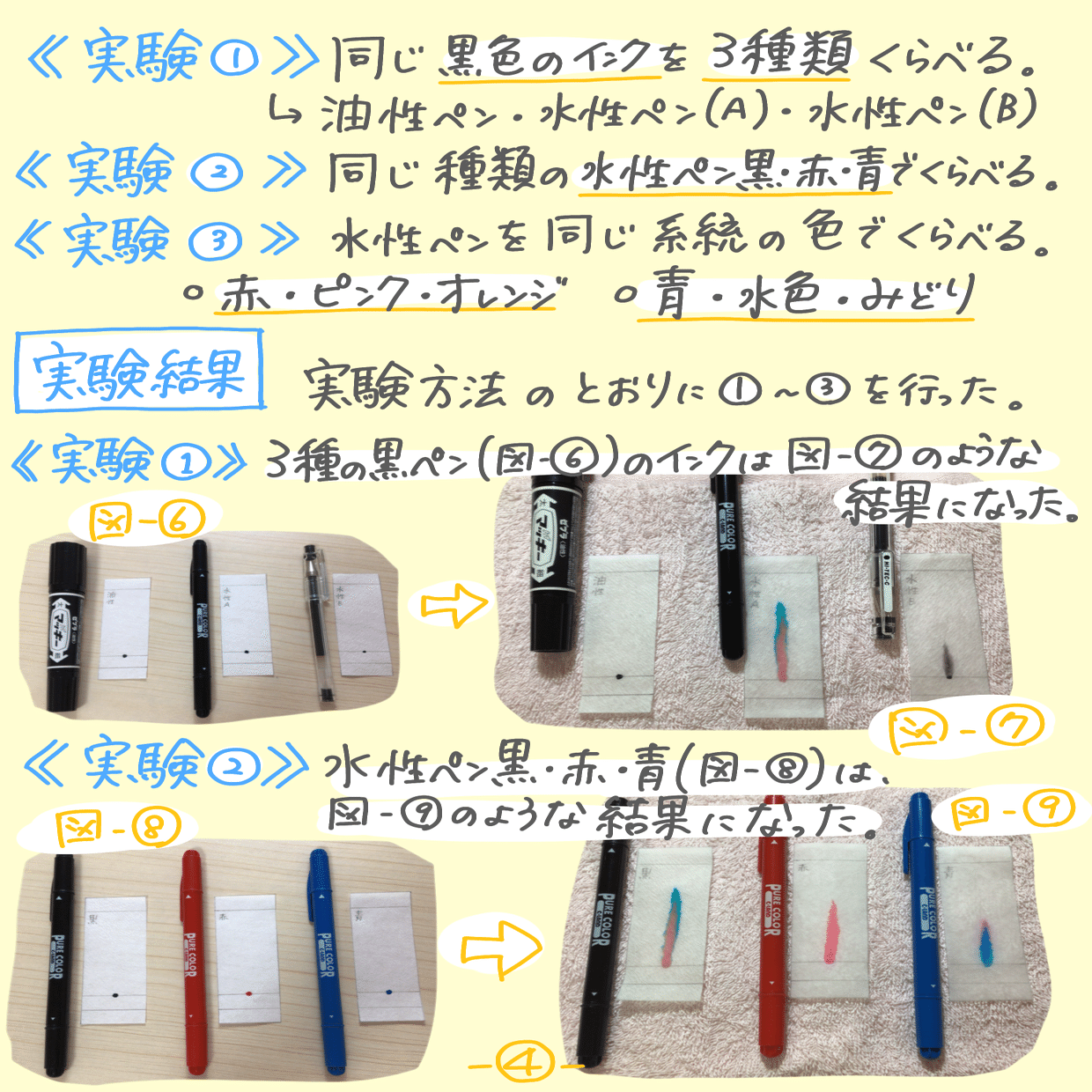 自由研究 水性ペンのインクをよーーーく観察してみよう ペーパークロマトグラフィー レポート ぽにょんちゃん Note