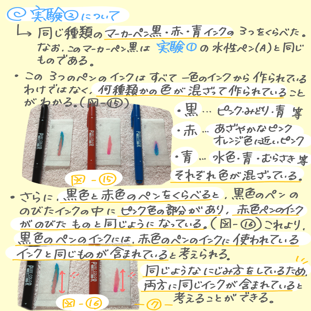 自由研究 水性ペンのインクをよーーーく観察してみよう ペーパークロマトグラフィー レポート ぽにょんちゃん Note