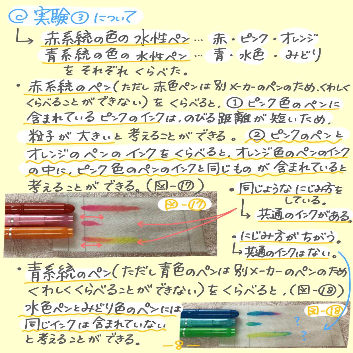 自由研究 水性ペンのインクをよーーーく観察してみよう ペーパークロマトグラフィー レポート ぽにょんちゃん Note