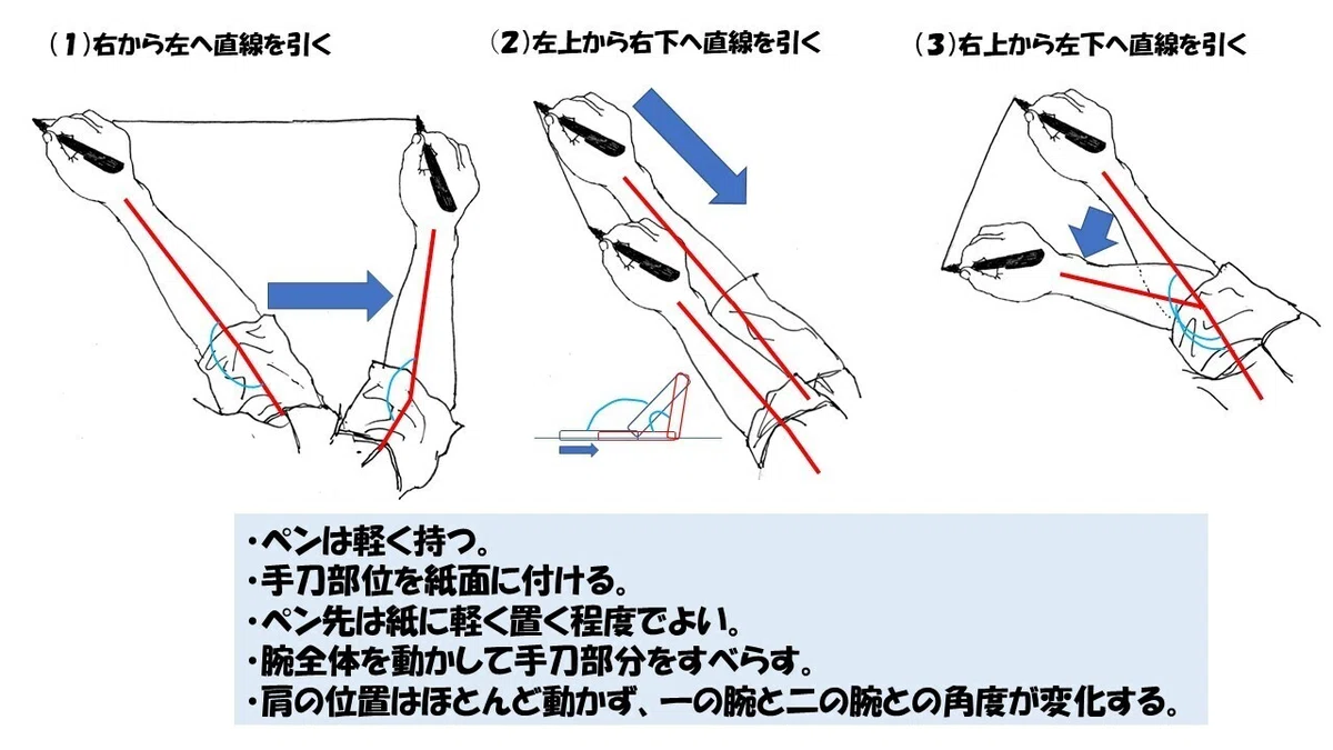 直線を引くときの手と腕の動き