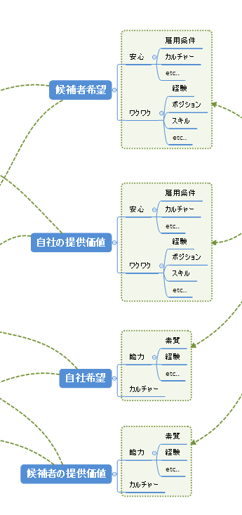 採用構造l2