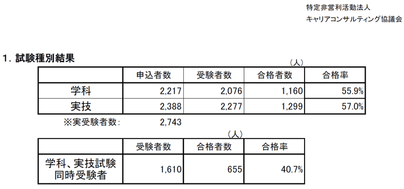 17回国家資格キャリアコンサルタント試験合格発表 釈たまご Note 17回国家資格キャリアコンサルタント試験合格発表 釈たまご Note