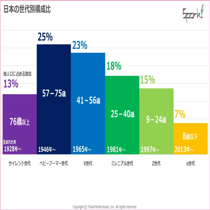 日本のインフルエンサー大調査！～Instagram・Twitterのフォロワー数