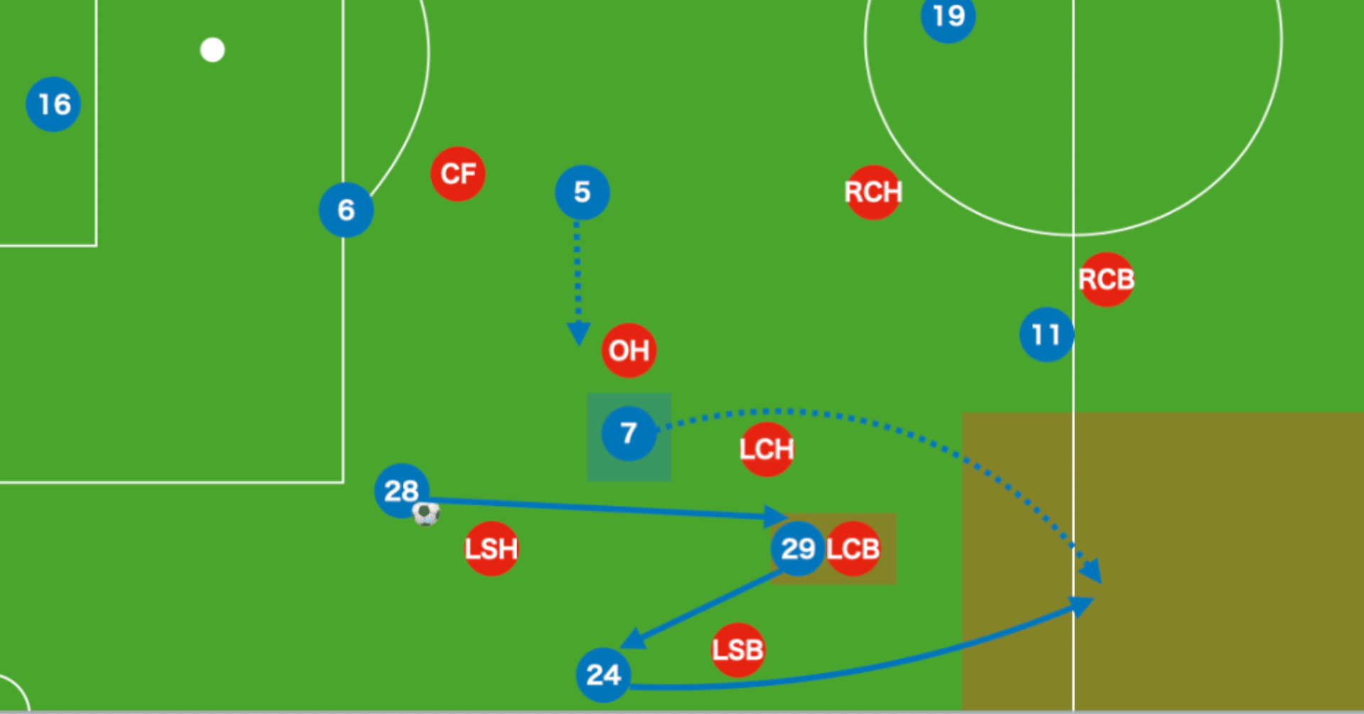 Simple Is The Best トゥヘル チェルシー が示した 3 4 3運用マニュアル 攻撃戦術の分析 15歳のサッカー戦術分析 日本サッカーの発展を目指して Note