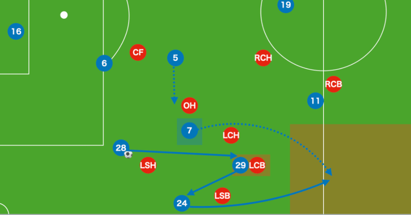 Simple Is The Best トゥヘル チェルシー が示した 3 4 3運用マニュアル 攻撃戦術の分析 15歳のサッカー戦術分析 日本サッカーの発展を目指して Note