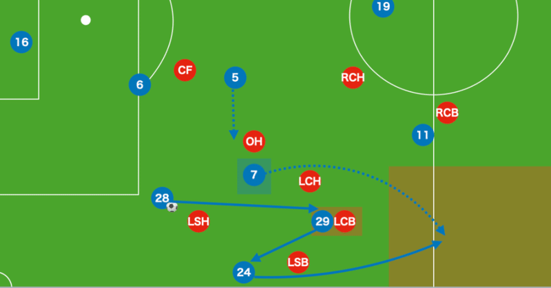 Simple Is The Best トゥヘル チェルシーが示した 3 4 3運用マニュアル 攻撃戦術の分析 15歳のサッカー戦術分析 日本サッカー の発展を目指して Note