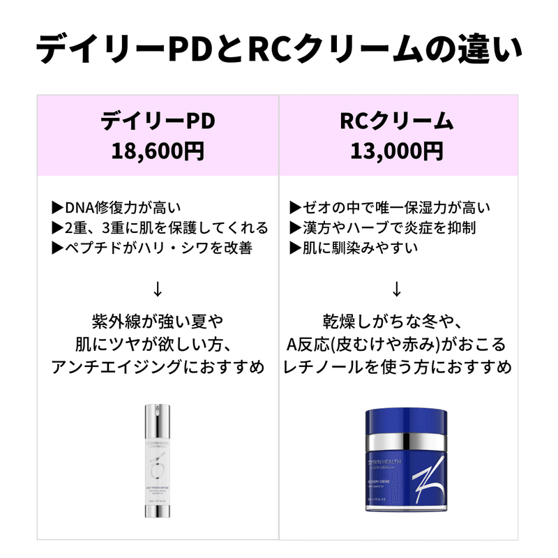 ゼオスキン】デイリーPDとRCクリーム、効果はどう違う？分かりやすく