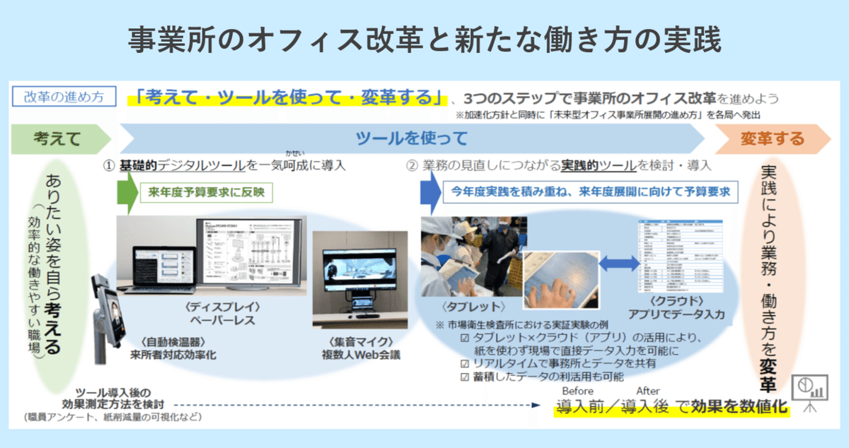 シン・トセイ」、加速化します。｜＃シン・トセイ 都政の構造
