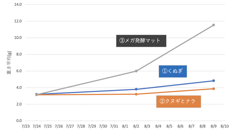 スクリーンショット 2021-08-10 20.50.13