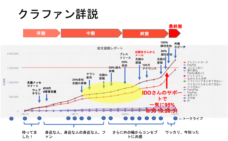 クラファン詳説