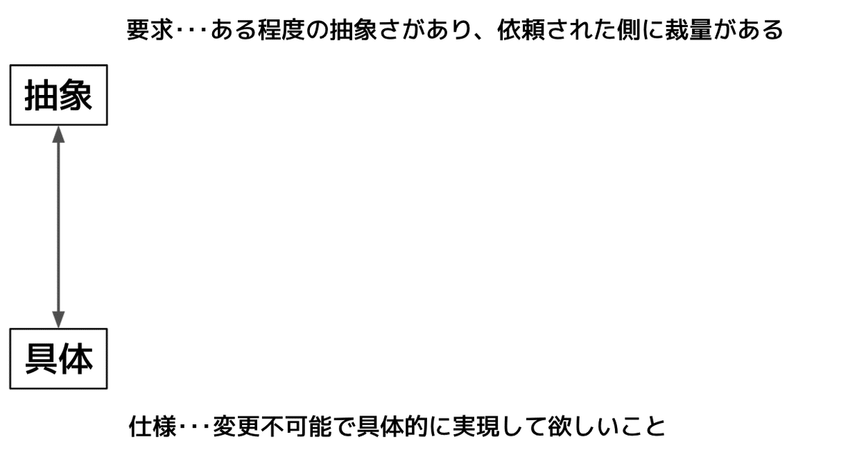 スクリーンショット 2021-08-10 21.40.14