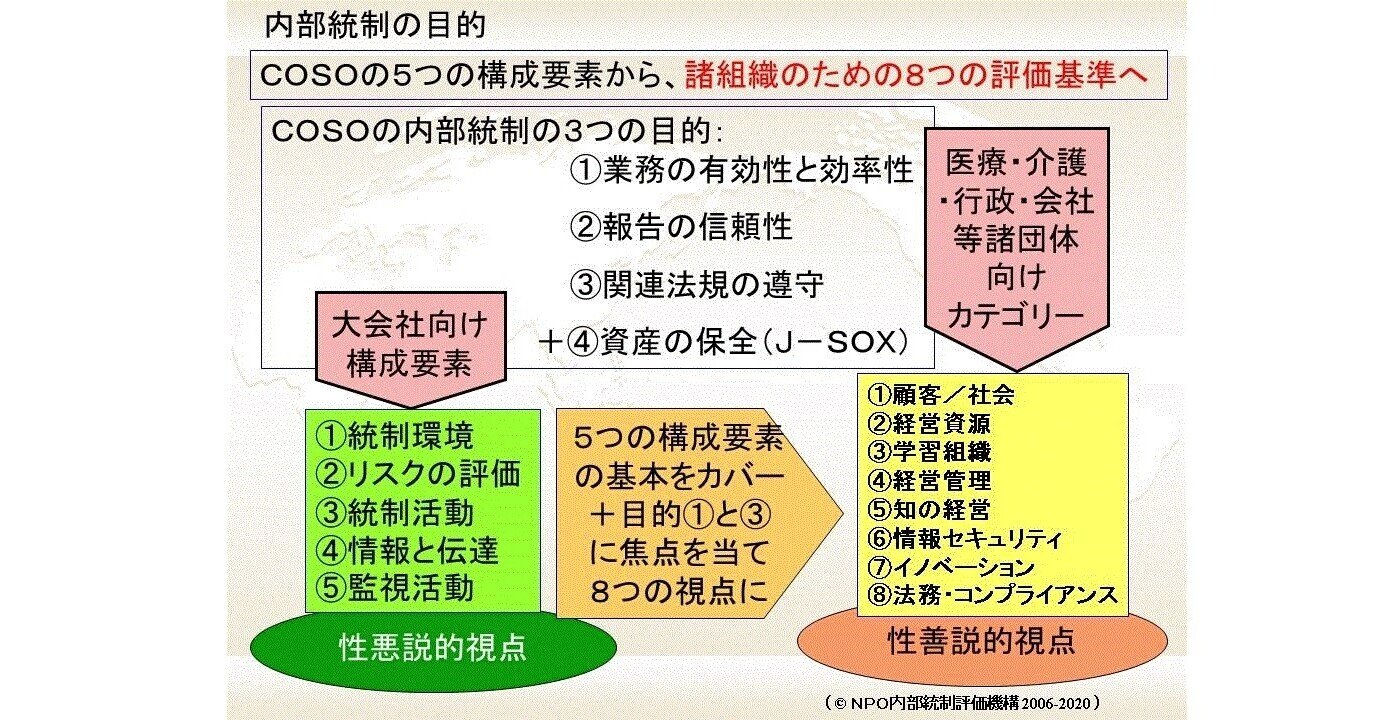 内部統制の統合的フレームワーク ツール篇 (内部統制システムの有効性評価のため… 内部統制の統合的フレームワーク ツール篇 (内部統制システムの有効性評価