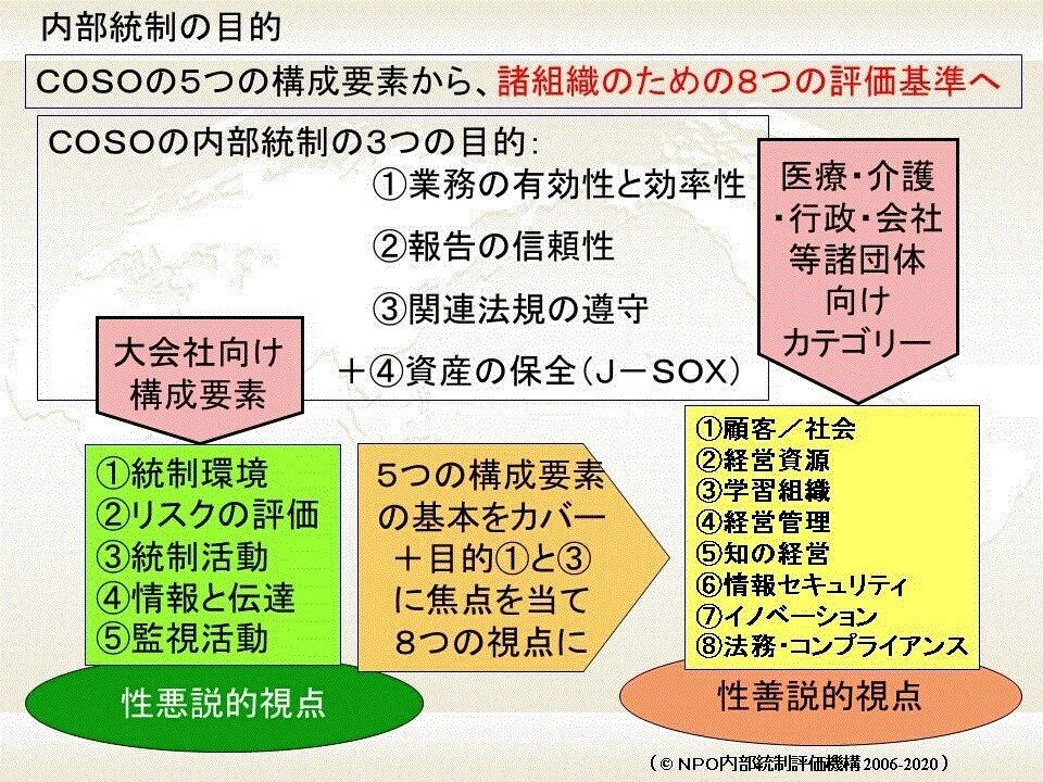 内部統制の目的｜旅の人