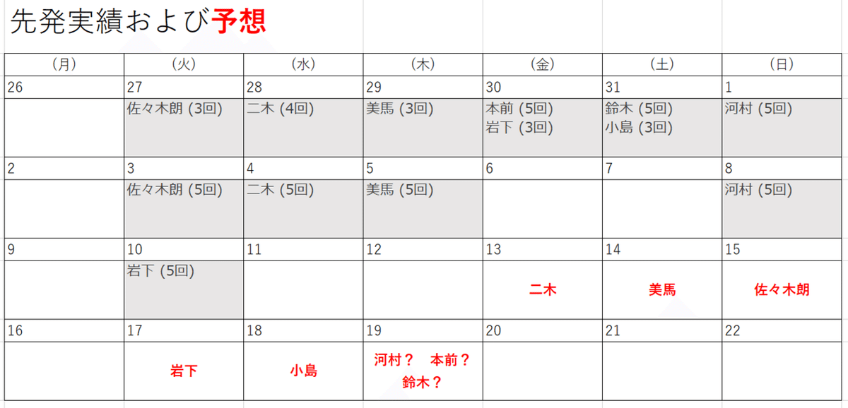 先発カレンダー