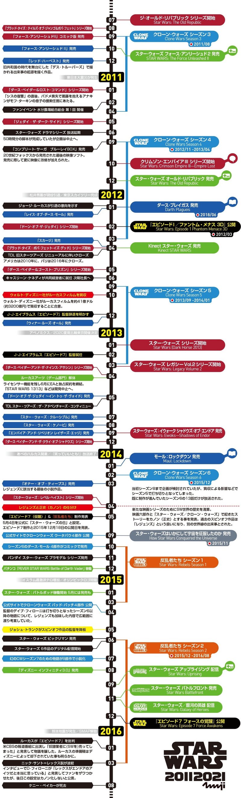 スター ウォーズの10年を振り返る 出雲重機 Izmojuki Note