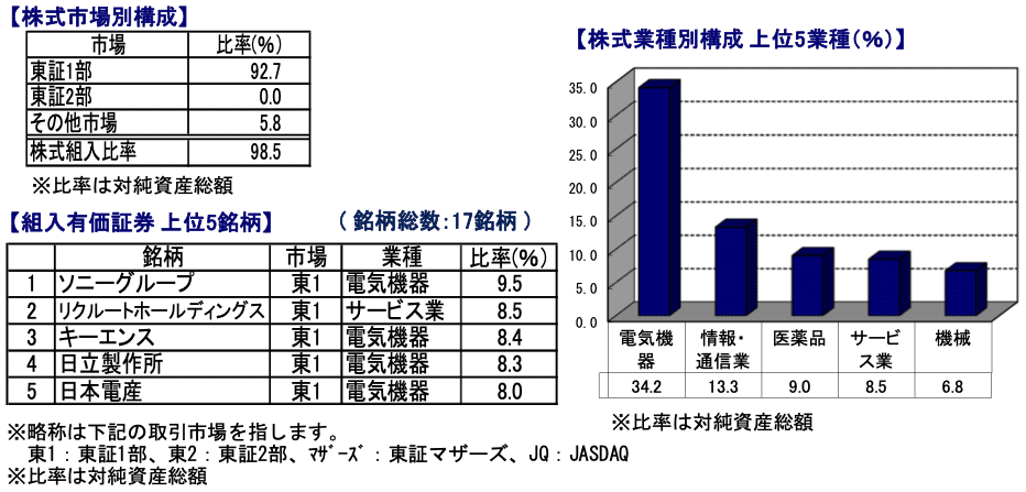 スクリーンショット 2021-08-11 6.17.47