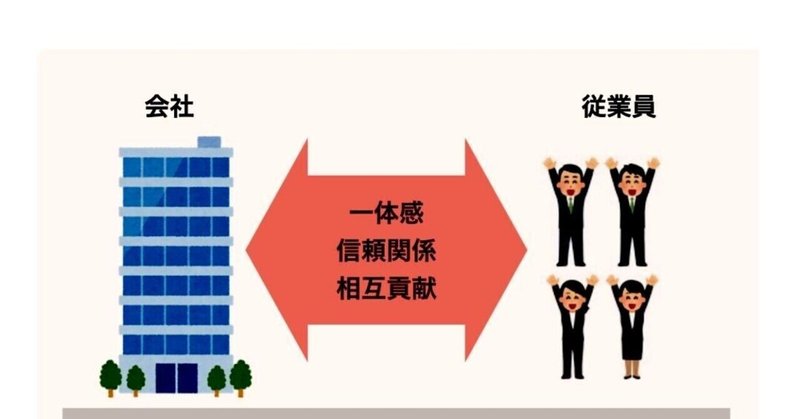 U10 エンゲージメントを高める方法 会社ビジョンの共有 人間関係がうまくいくこと 従業員へのサポート ワークライフバランス Pdca 2 21 6 3 By Unipos より Bigluck Note U10 エンゲージメントを高める方法 会社ビジョンの共有 人間関係がうまくいくこと 従業員へのサポート ワークライフバランス Pdca 2 21 6 3 By Unipos より Bigluck Note