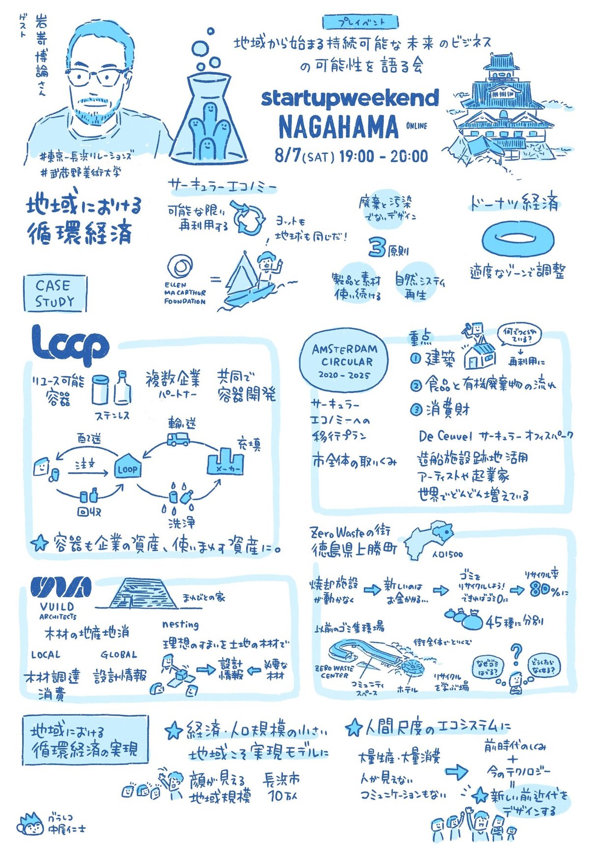 StartupWeekend長浜01