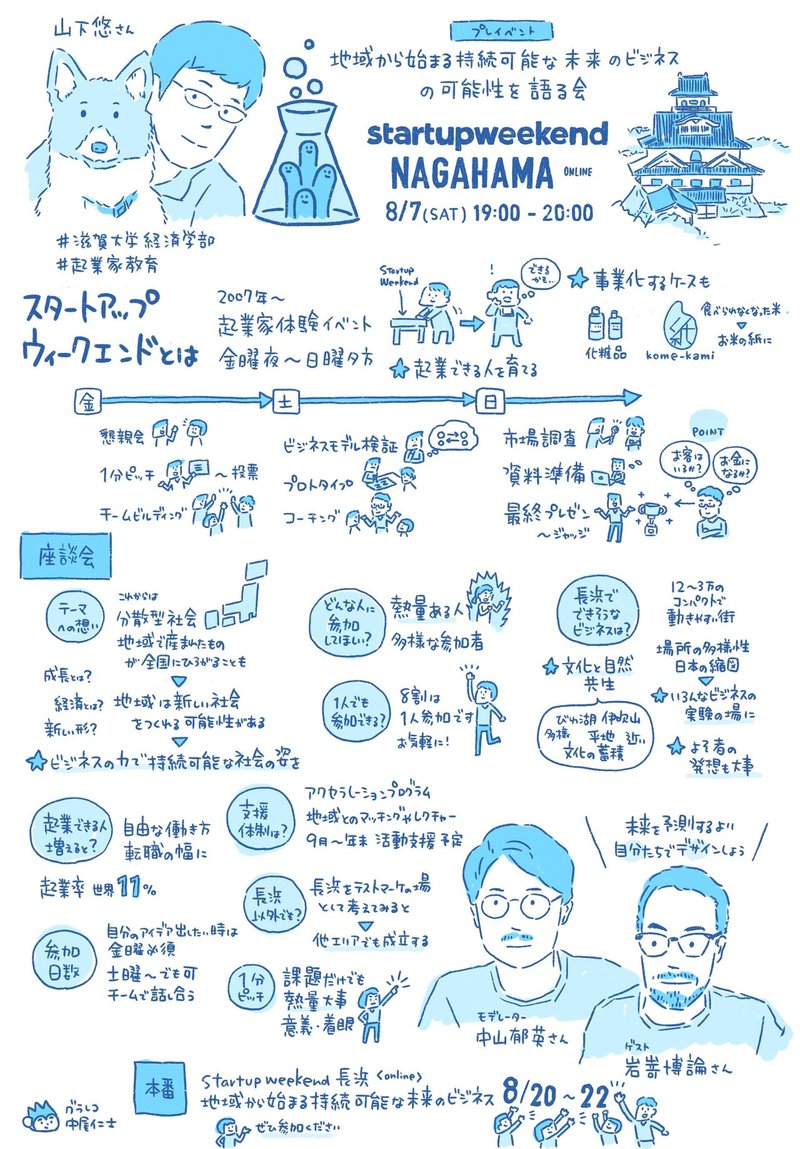 StartupWeekend長浜02
