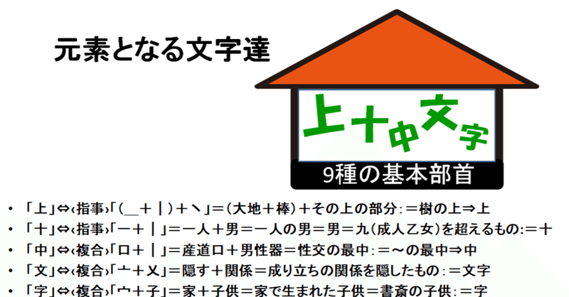 指事文字 の新着タグ記事一覧 Note つくる つながる とどける