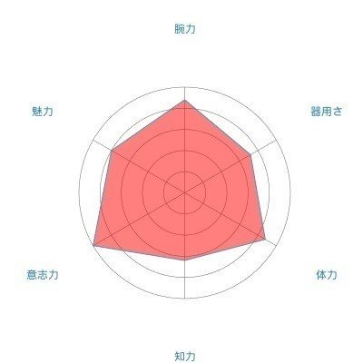 映画感想 バーフバリ の濃厚なキャラクター達 お望月さん 珍評家 Note
