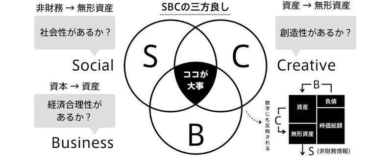 なぜビジネスモデルを図解するのか？どう図解するのか？裏側やノウハウの全図解まとめ