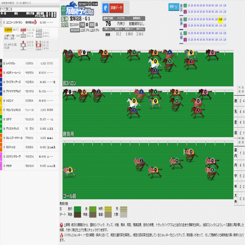 保存版 ストライド競馬の展開予想 競馬を視覚的に捉える ストライド競馬新聞 Note