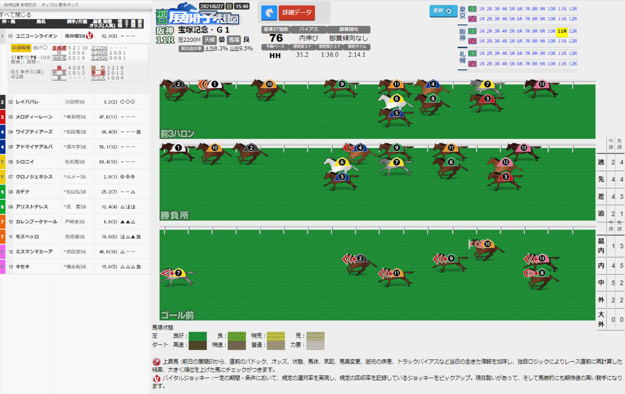 保存版 ストライド競馬の展開予想 競馬を視覚的に捉える ストライド競馬新聞 Note 保存版 ストライド競馬の展開予想 競馬を視覚的に捉える ストライド競馬新聞 Note