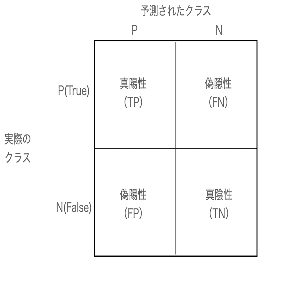 【中古】 基礎から深く理解するラッシュモデリング 項目応答理論とは似て非なる測定のパラダイム/関西大学出版部/静哲人 中古】 基礎から深く理解するラッシュモデリング 項目応答理論と