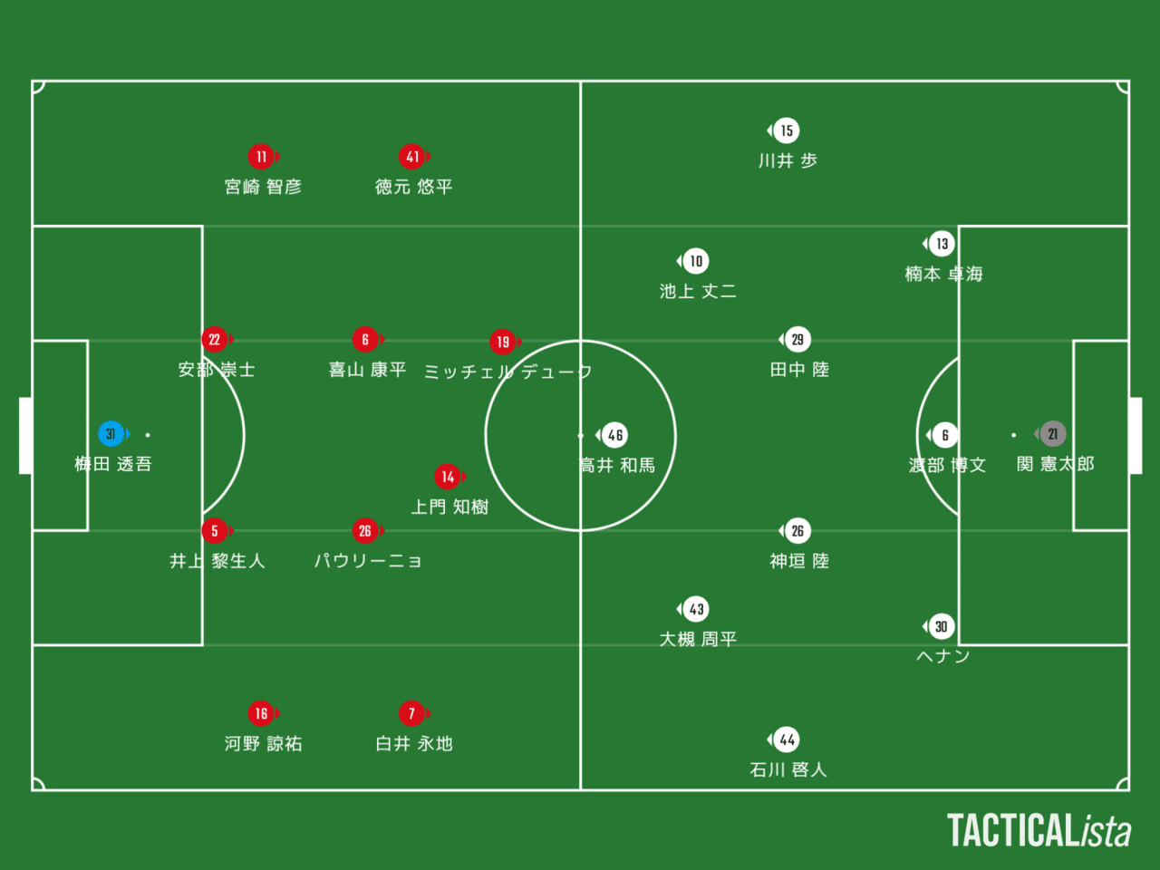 方程式にしたい勝利 J2第24節 ファジアーノ岡山 Vs レノファ山口 ファジスキー Note