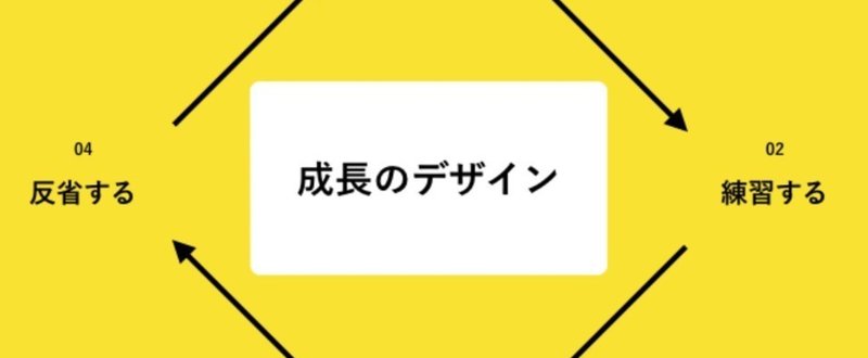 成長のデザイン